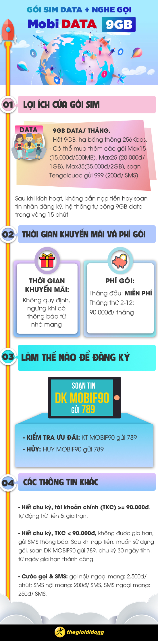 KHUYẾN MÃI SIM MOBI DATA 9GB